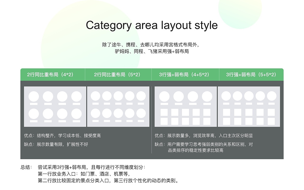 TRAVEL APP从0到1设计梳理