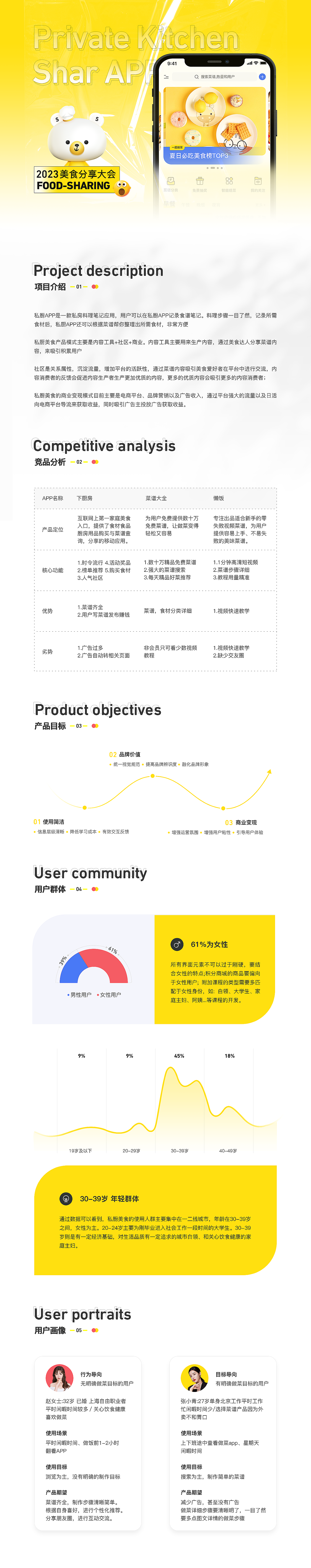 私廚app（圖ZMzM4MDUwNTYw） - APP界面 - 站酷設(shè)計師zqzzqzzqz原創(chuàng)素材 - 站酷ZCOOL