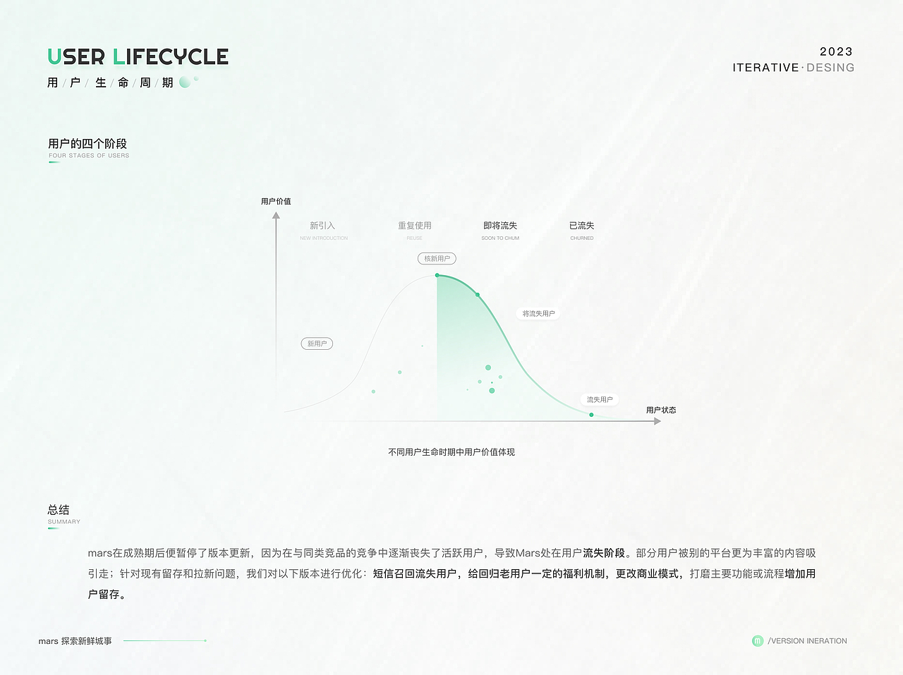 C端项目复盘——Mars探索新鲜城事（图ZMzMwODc5MDcy） - 交互/UE - 站酷设计师言言言出必行原创素材 - 站酷ZCOOL
