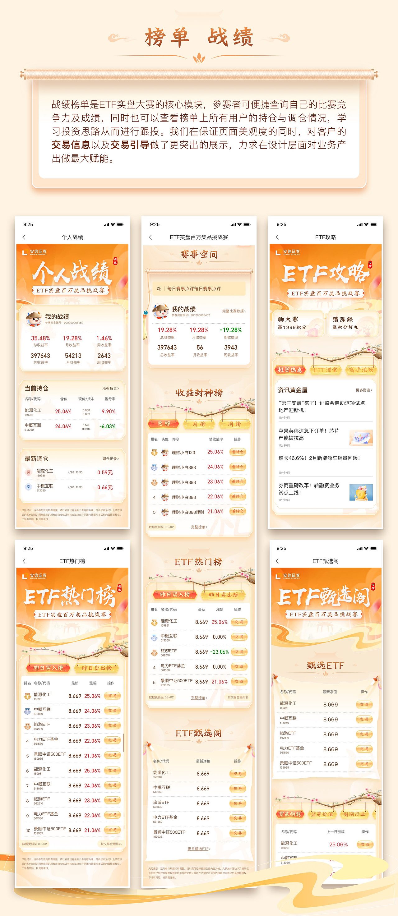 安信证券ETF实盘挑战赛设计分享