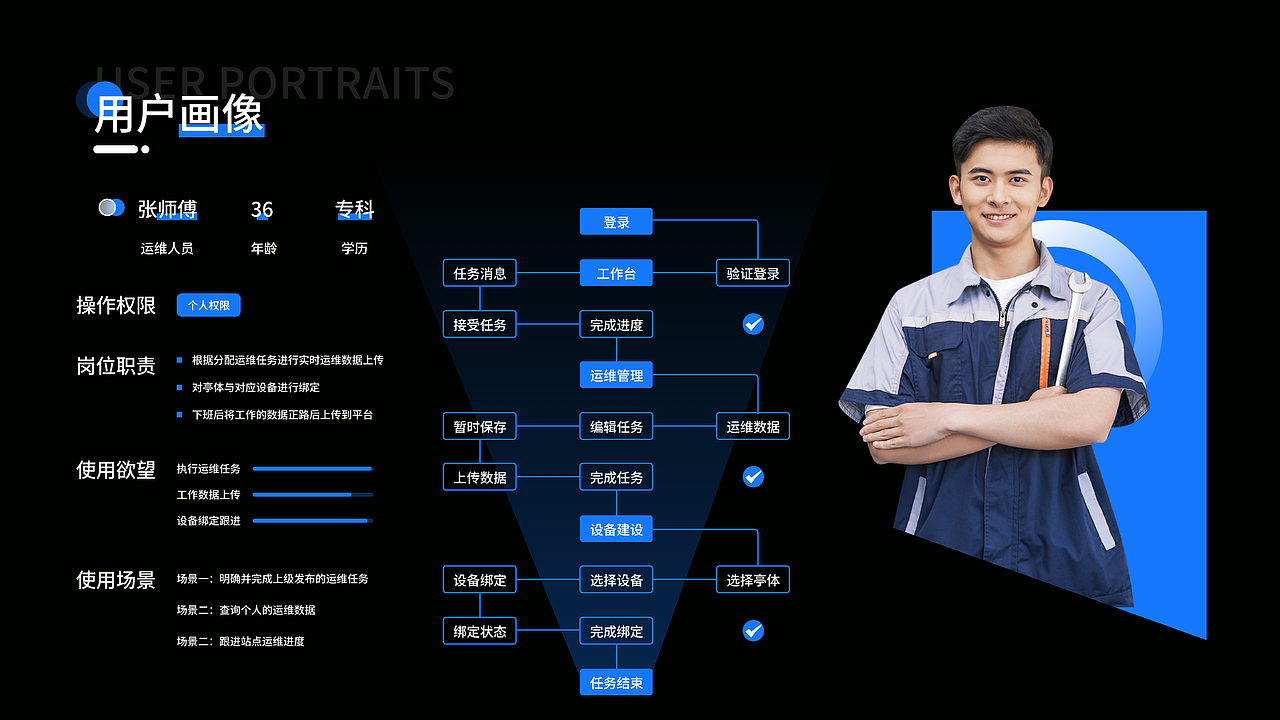 G端智慧城市（图ZMzYwNTg4Nzgw） - 其他UI - 站酷设计师崔豪原创素材 - 站酷ZCOOL