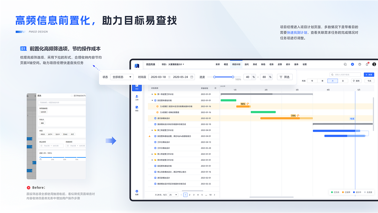 PMGO项目研发效能管理系统（图ZMzQ4NzcyNDEy） - 软件界面 - 站酷设计师瘦高原创素材 - 站酷ZCOOL