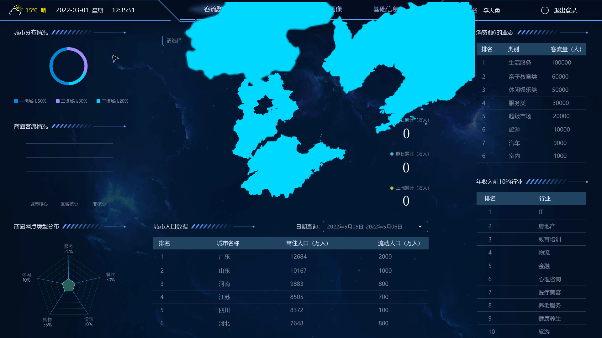 商圈畫(huà)像（圖ZMzA2ODYyNjQw） - 其他UI - 站酷設(shè)計(jì)師督群原創(chuàng)素材 - 站酷ZCOOL