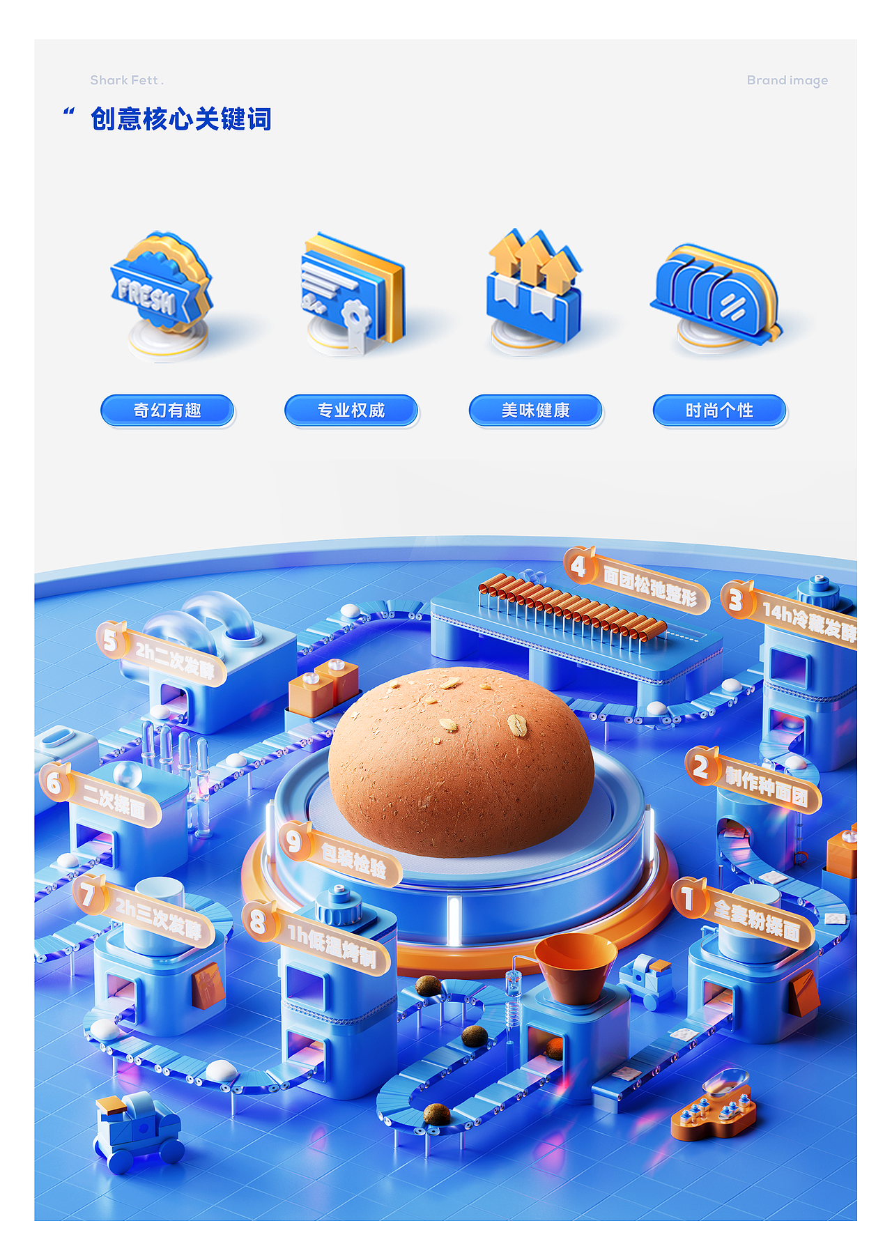 一指为先 X 鲨鱼菲特 | 大单品营销及品牌视觉升级案例