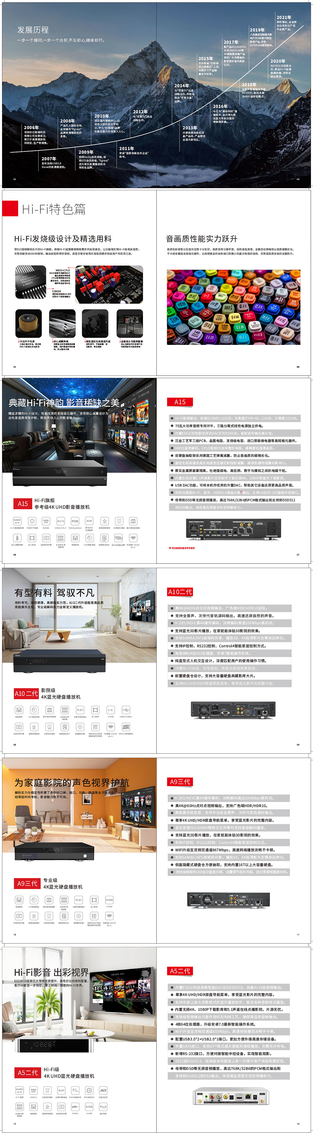 4K蓝光硬盘播放机（画册）