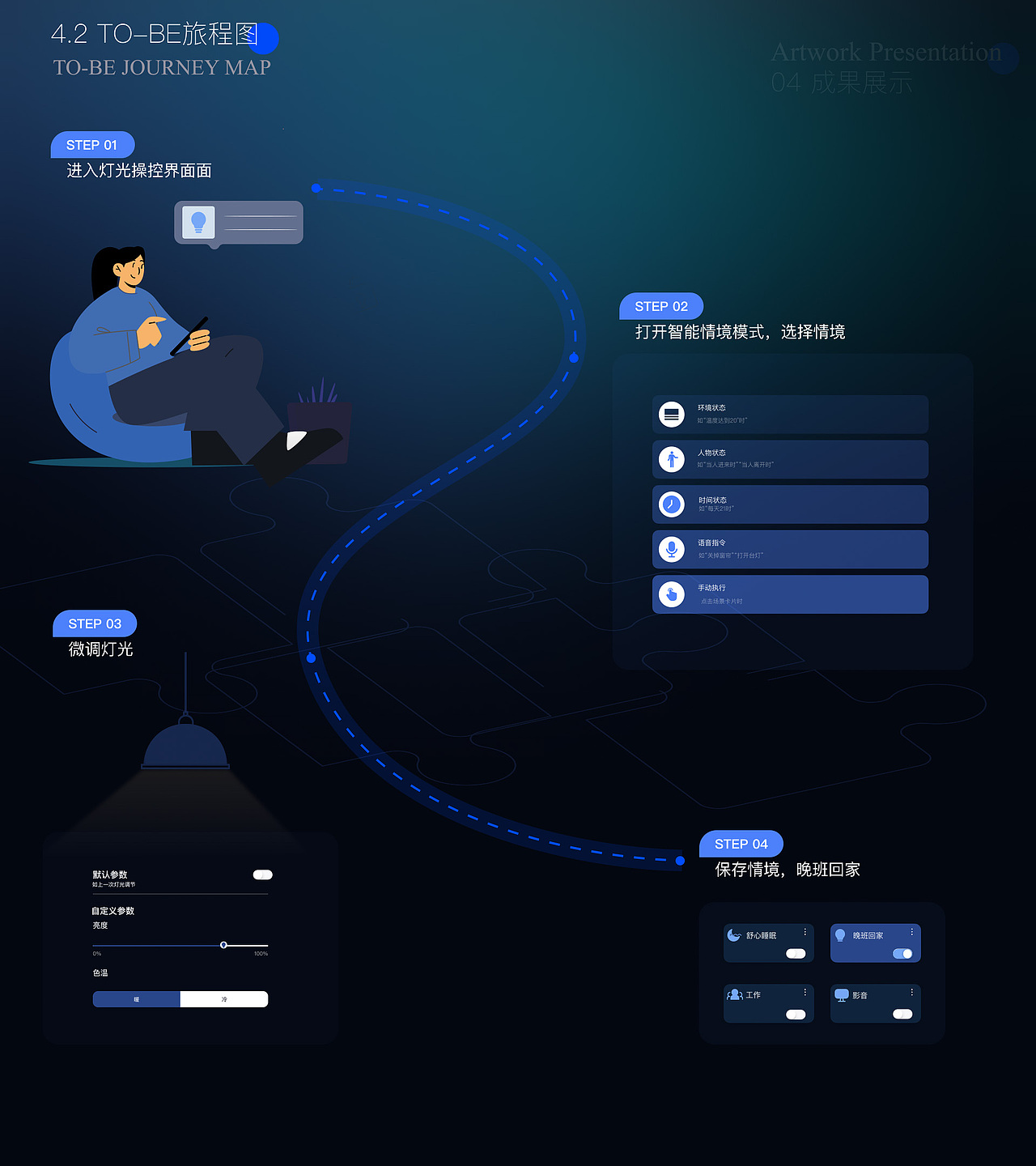 智能家居管理系统作品（图ZMzA5Nzg1OTA4） - APP界面 - 站酷设计师BluePan2000原创素材 - 站酷ZCOOL