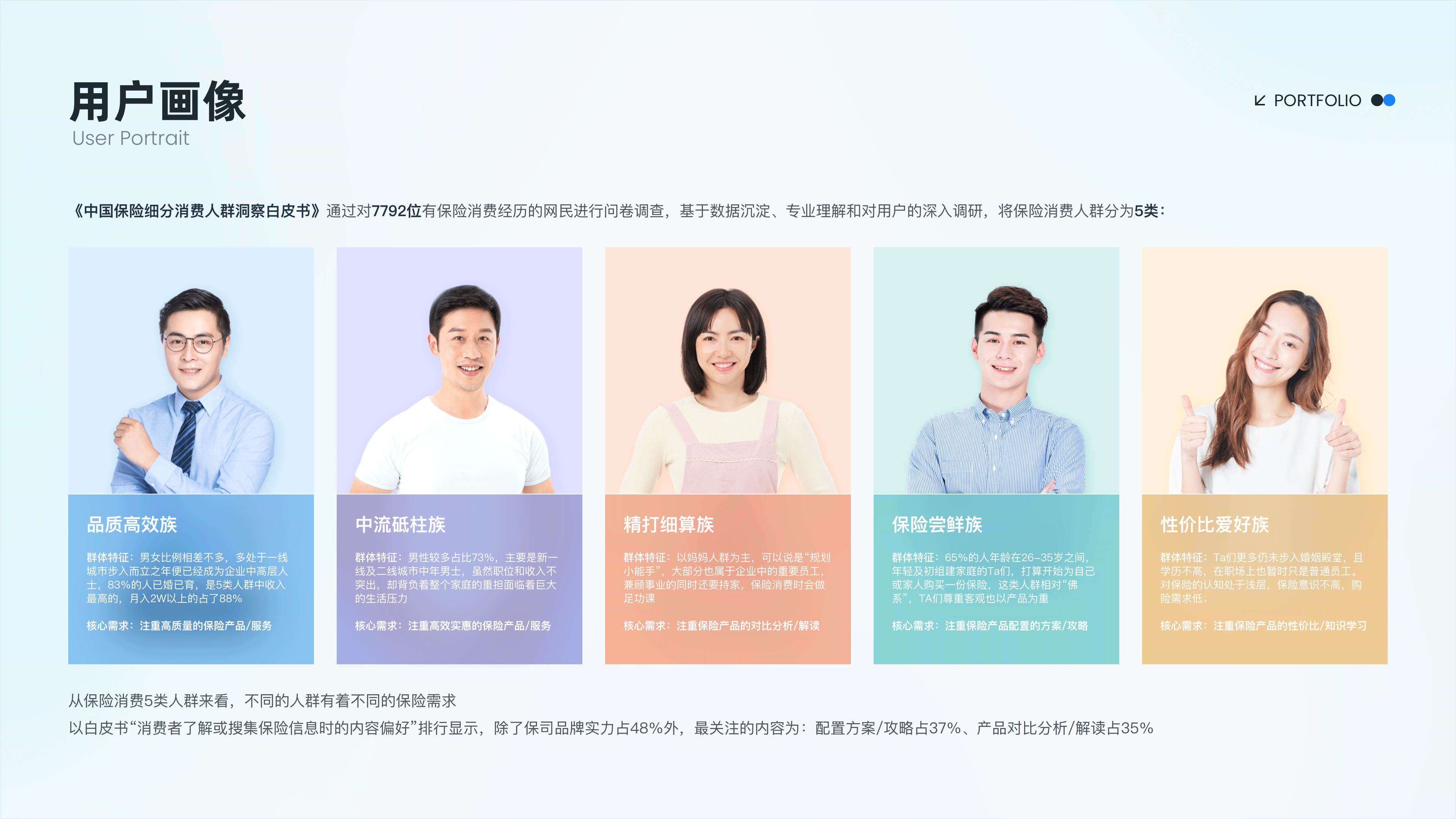 2022-2025｜UI作品集（图ZMzU4NDMzNjg0） - APP界面 - 站酷设计师抽屉里的Moki原创素材 - 站酷ZCOOL