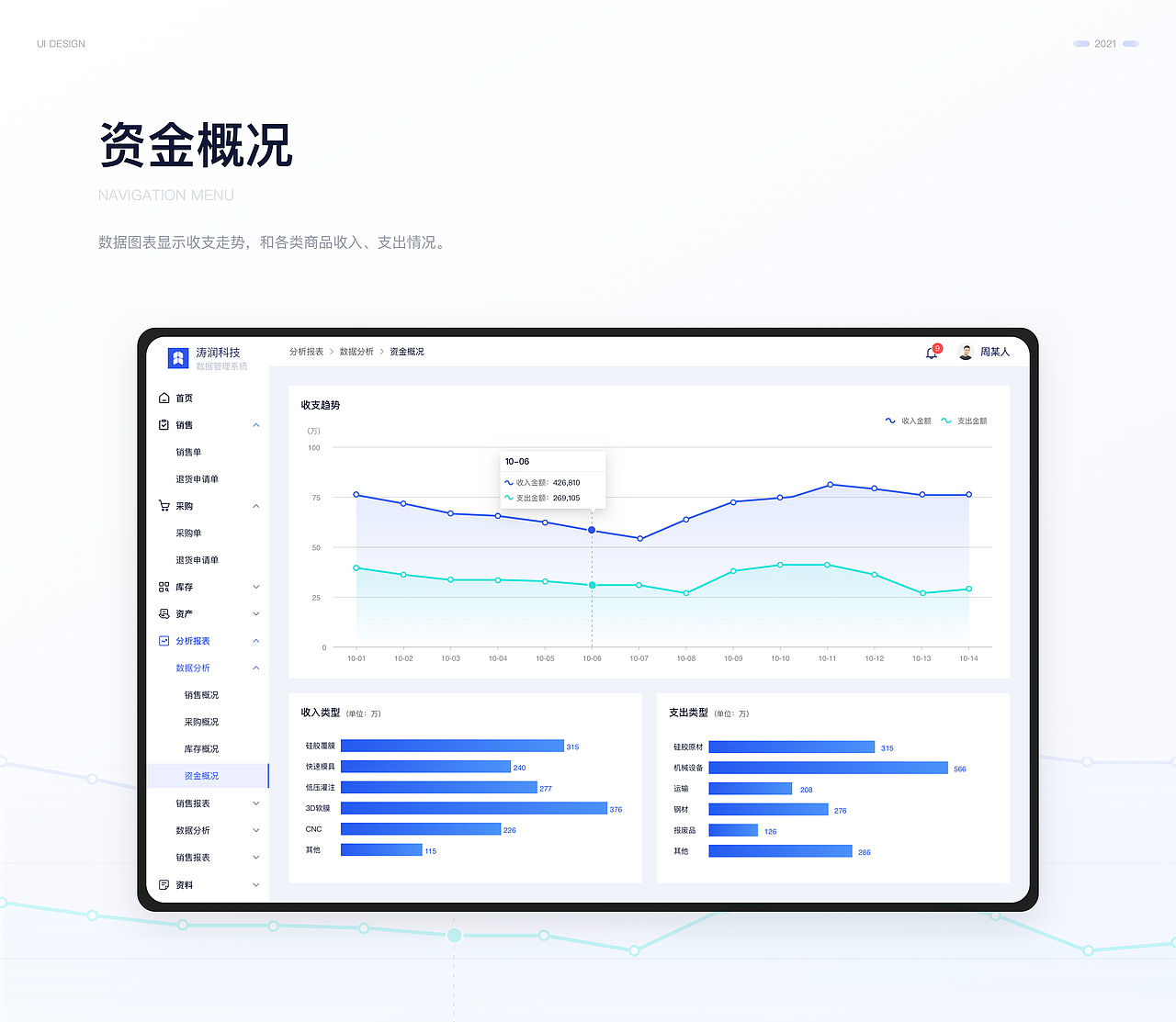 2019-2022作品总结