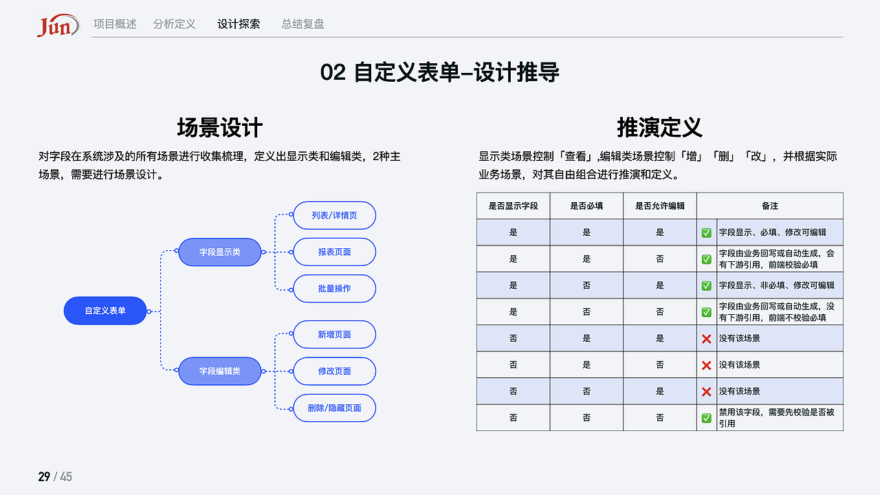 2023|B端UX作品集(图ZMzM0MDM0MjI0) - 交互/UE - 站酷设计师Lance_gz原创素材 - 站酷ZCOOL