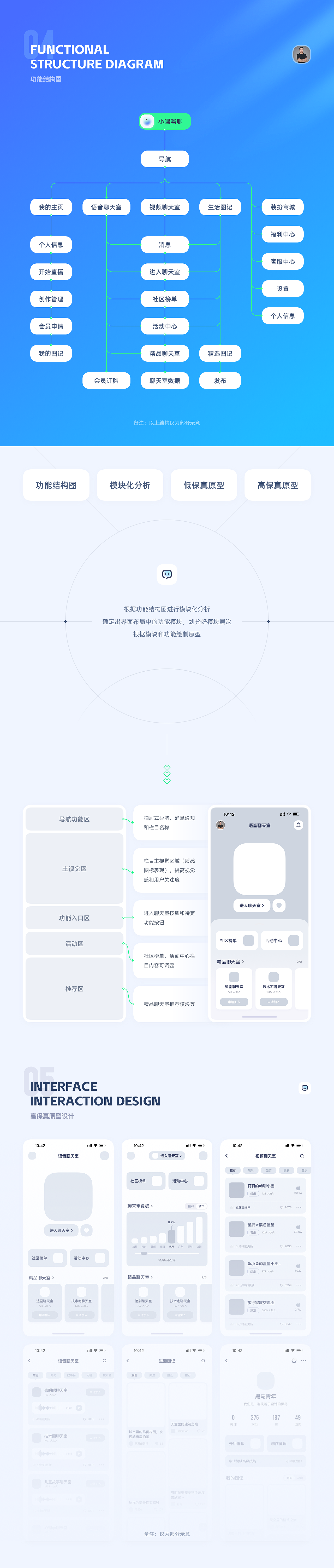 2023 UIUX&AIGC DESIGN（图ZMzYwMTA3OTIw） - APP界面 - 站酷设计师黑马青年原创素材 - 站酷ZCOOL
