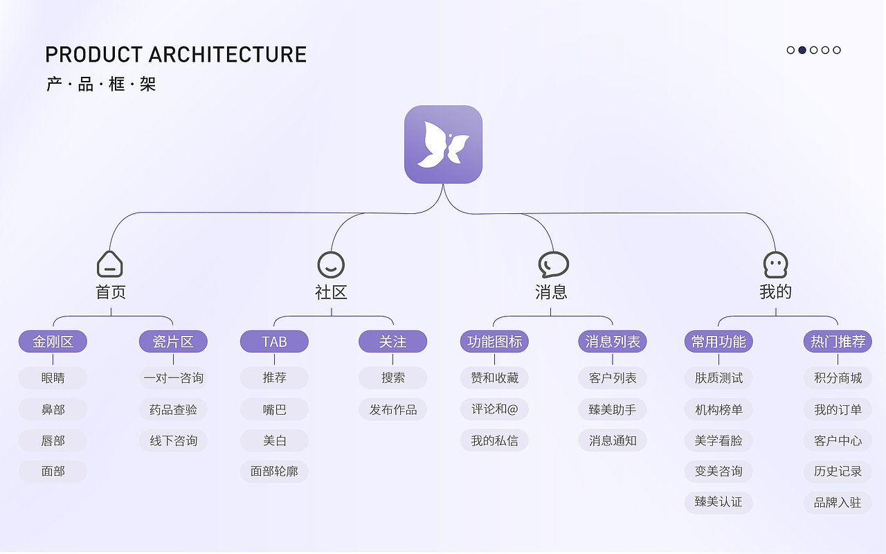 医美APP · 臻美(图ZMzYyOTQ5MTEy) - APP界面 - 站酷设计师UE59周爱祥原创素材 - 站酷ZCOOL