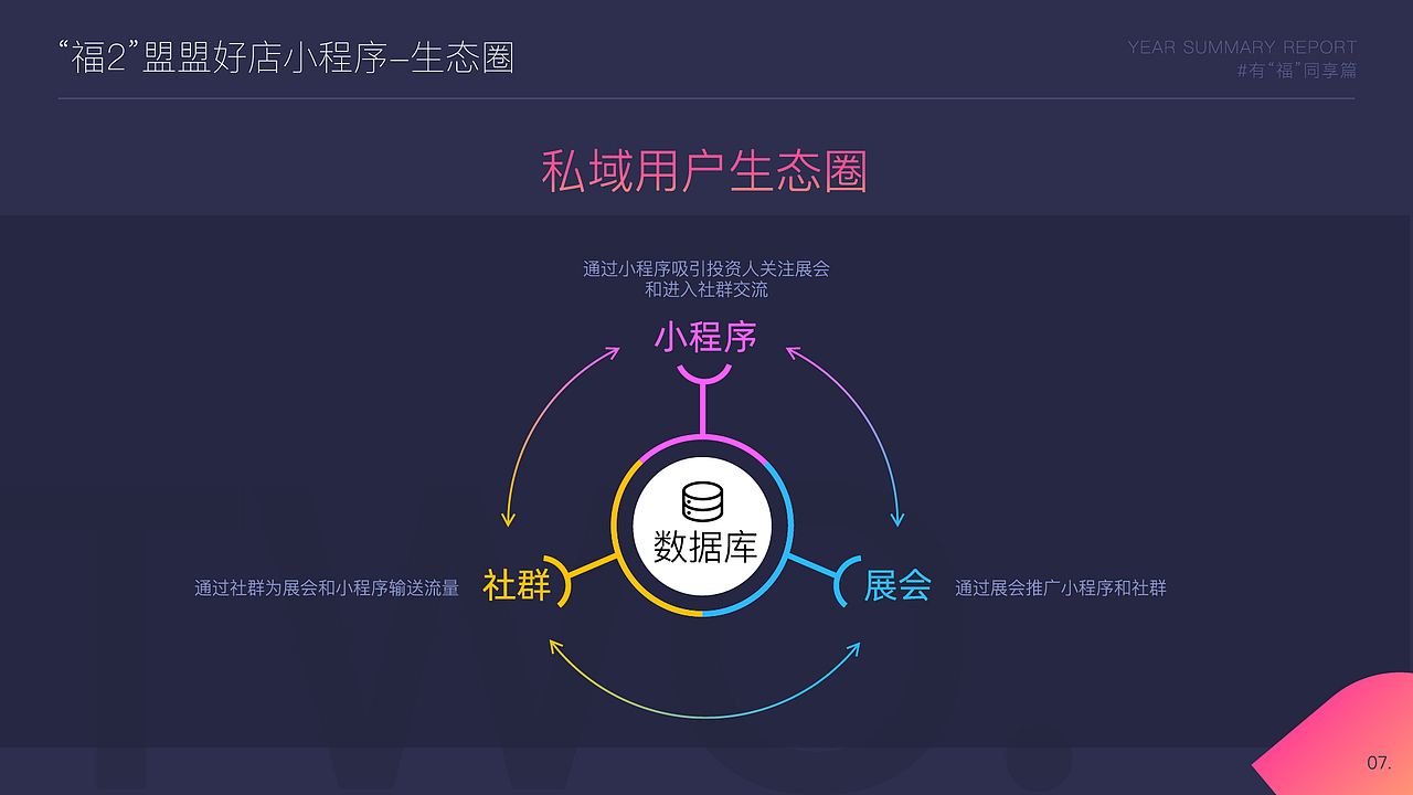 2021年终总结汇报（图ZMzA4NDE3ODM2） - PPT/Keynote - 站酷设计师夏日微梁原创素材 - 站酷ZCOOL