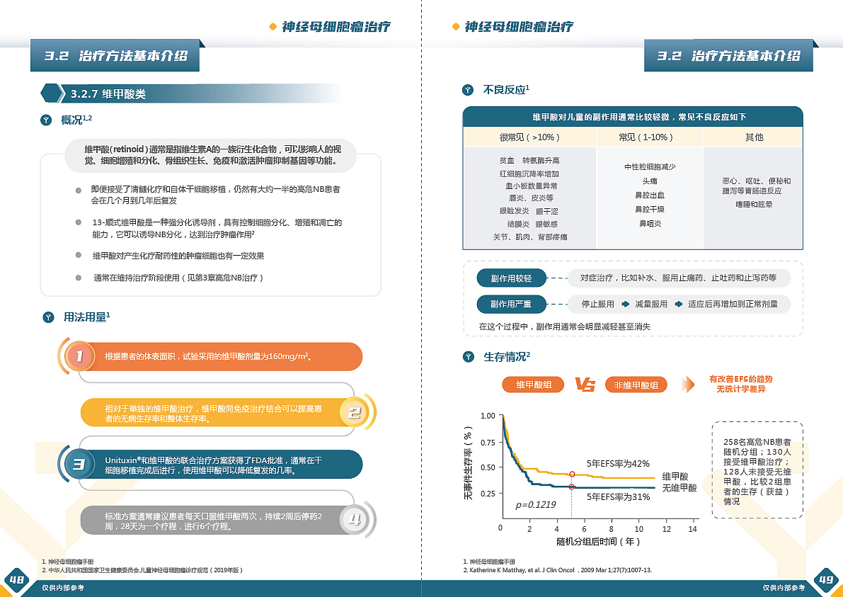 手册排版设计(110页)