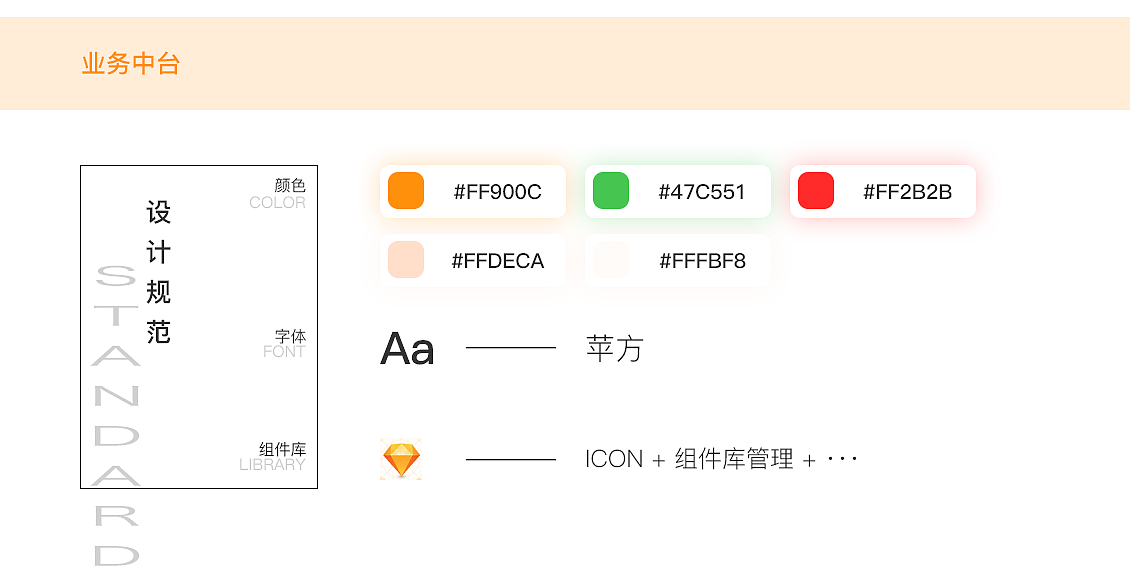 2023 - 一个SAAS V1.0的项目（图ZMzQ0MzM5ODY0） - 软件界面 - 站酷设计师LORRI_flydream原创素材 - 站酷ZCOOL