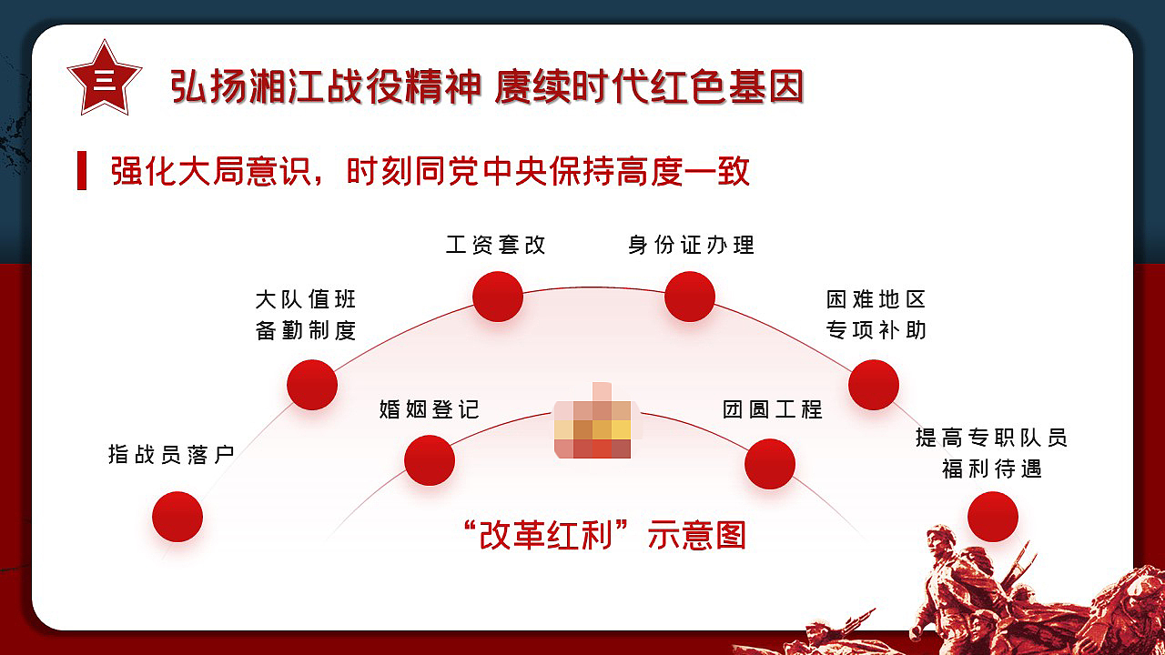 广西消防救援总队PPT项目