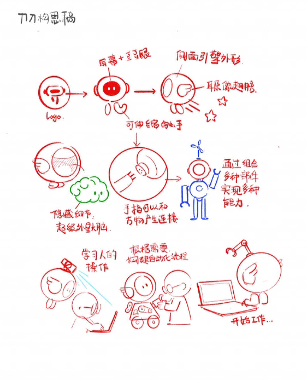 2023-影刀RPA 品牌IP化设计【V1.0】(图ZMzYwODgxNjAw) - IP形象 - 站酷设计师NAZA哪吒原创素材 - 站酷ZCOOL