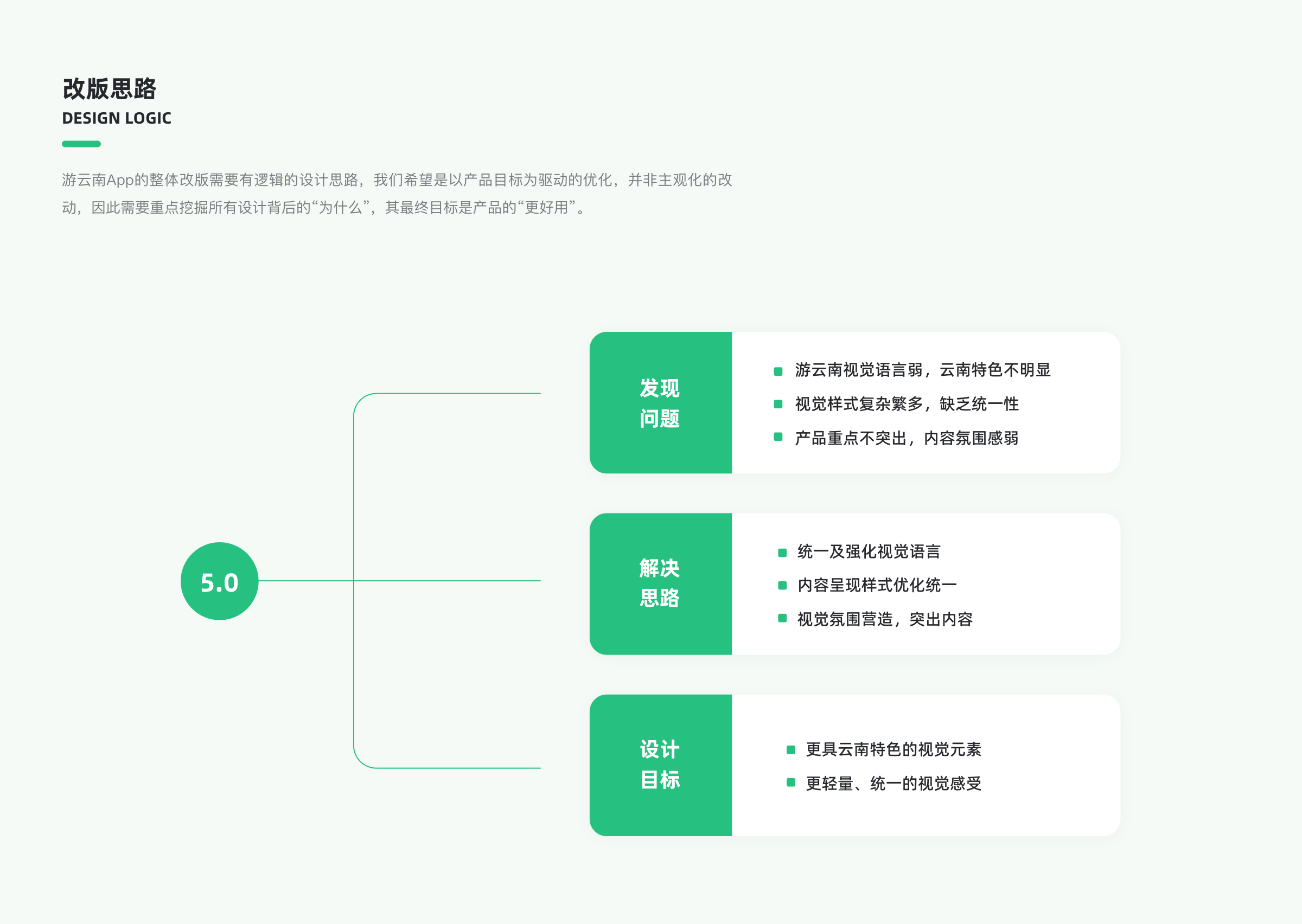 个人设计作品合集（图ZMzYxNTI3MjA4） - APP界面 - 站酷设计师三斤五两原创素材 - 站酷ZCOOL
