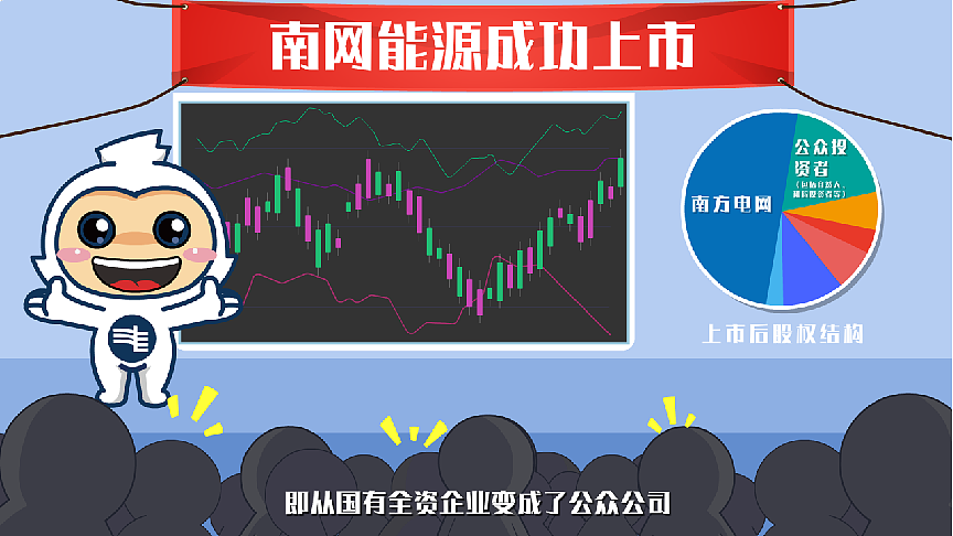 什么是企业主板IPO？（图ZMzEzODM0NjE2） - 动画片 - 站酷设计师聚匠文化原创素材 - 站酷ZCOOL