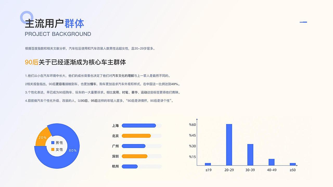 2022年求职作品集