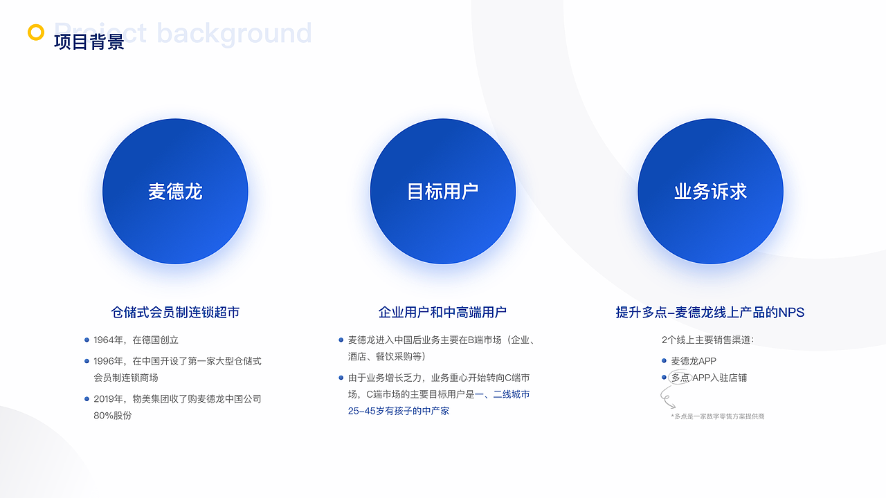 2020-2022交互作品集