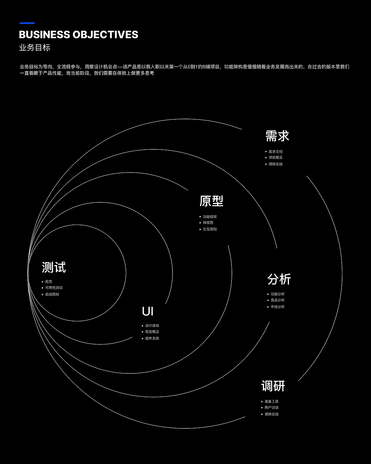 B端作品集（圖ZMzY2NzQwNzEy） - 其他UI - 站酷設(shè)計師星野愛久愛海原創(chuàng)素材 - 站酷ZCOOL