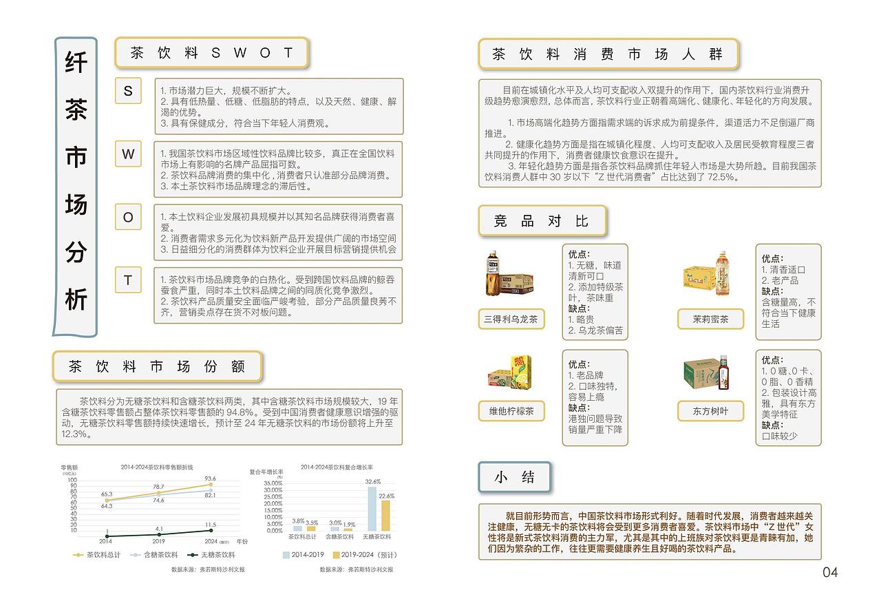 大广赛纤茶赛道策划案《小芭寻绿记》（图ZMzEyMTMxOTc2） - 文案/策划 - 站酷设计师三千云月工作室原创素材 - 站酷ZCOOL