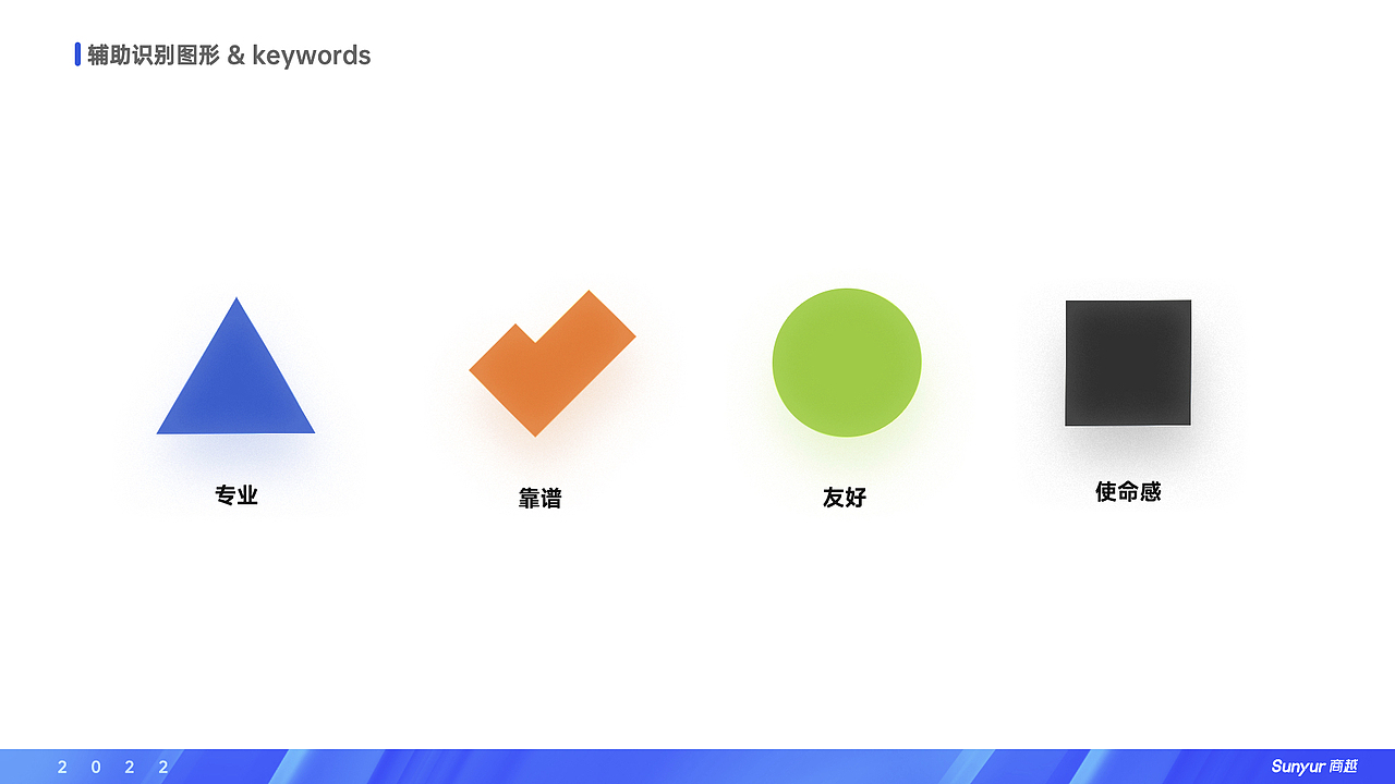 [品牌升级怎么做]-商越品牌升级-思路分享（图ZMzIzMzY5ODg4） - PPT/Keynote - 站酷设计师Ellaylee原创素材 - 站酷ZCOOL