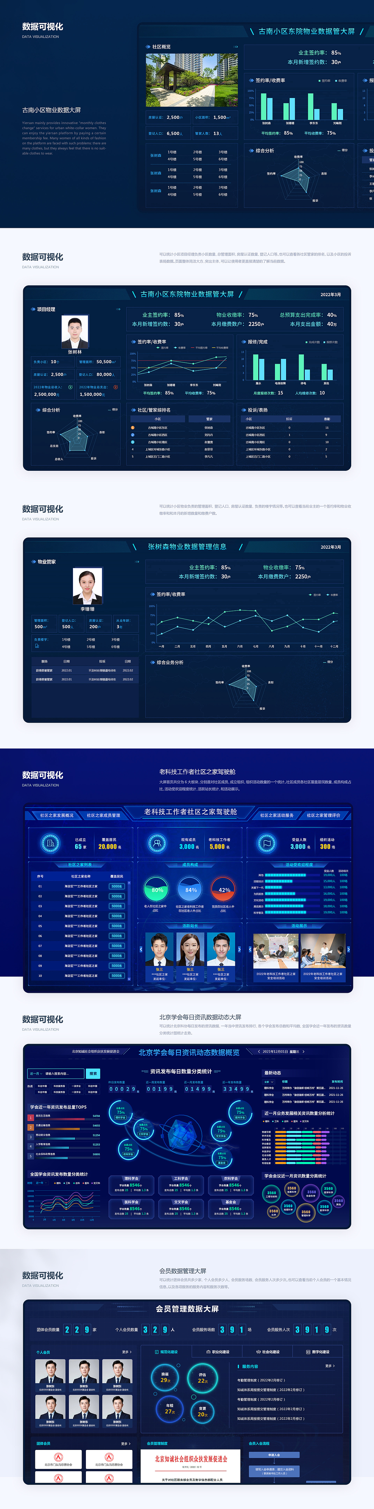 数据可视化大屏/B端项目（图ZMjk4NDIxMjY0） - 运营设计 - 站酷设计师咗洱原创素材 - 站酷ZCOOL