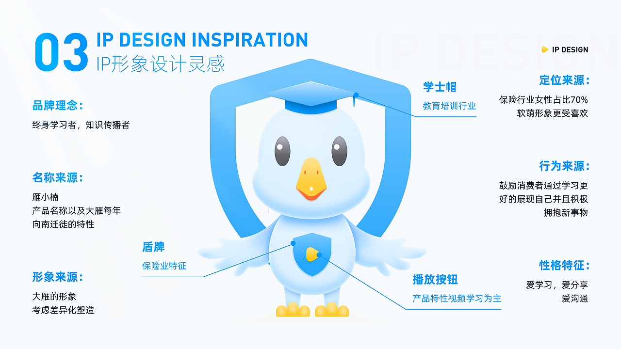 2021-2022作品整理（图ZMjk3NzUyMTY0） - APP界面 - 站酷设计师U个i原创素材 - 站酷ZCOOL