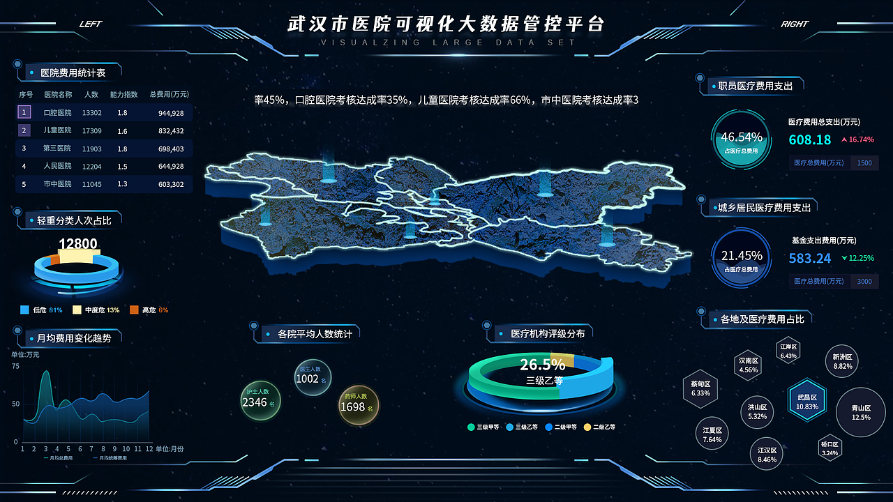 可视化数据大屏（图ZMzE3NzU5NzY0） - 其他网页 - 站酷设计师你鞋带开了原创素材 - 站酷ZCOOL