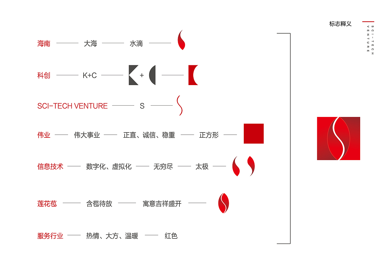 IT科技公司LOGO与VI设计