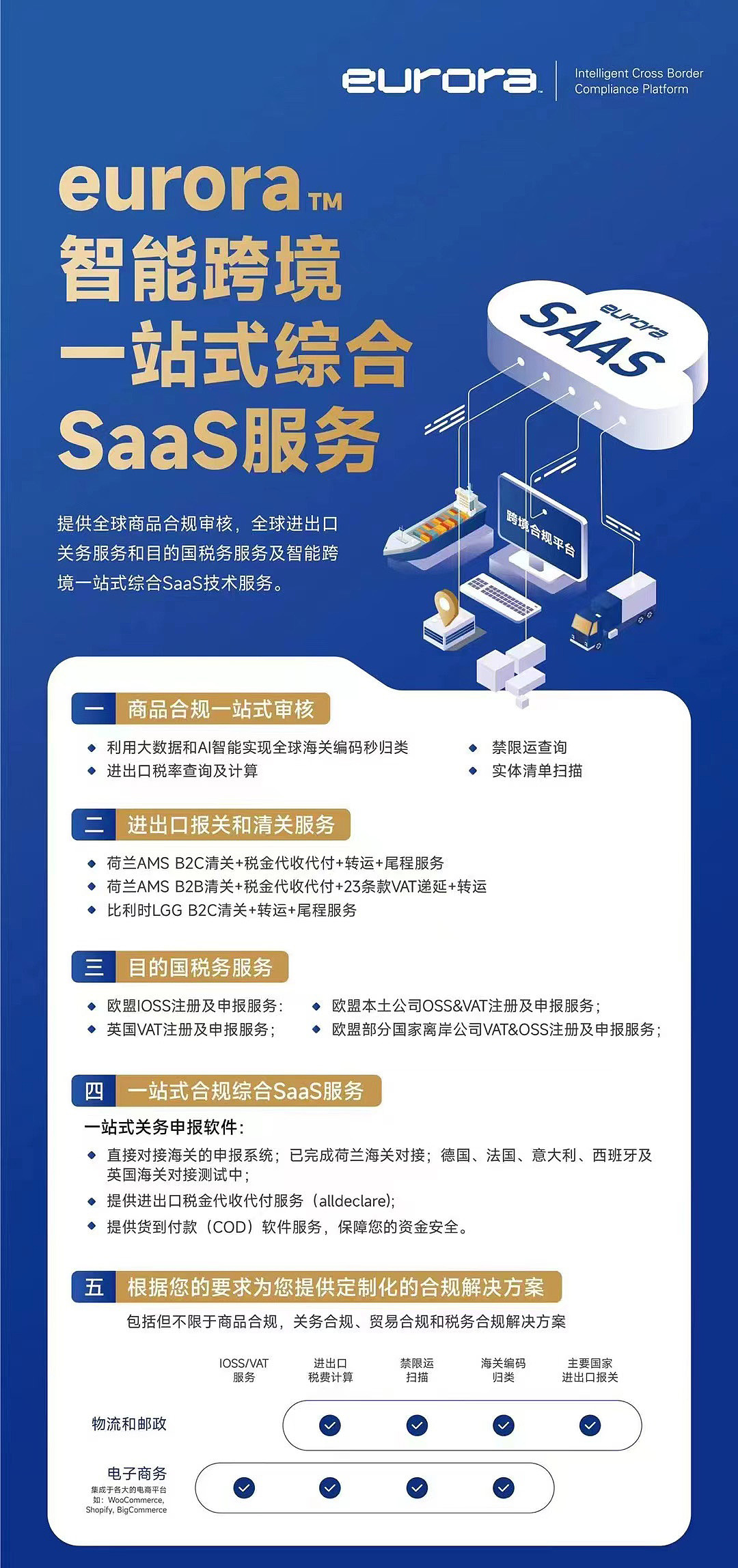 Eurora智能跨境一站式综合SaaS软件服务平台（图ZMzMyNzg1NTYw） - 其他 - 站酷设计师尚shangyi原创素材 - 站酷ZCOOL