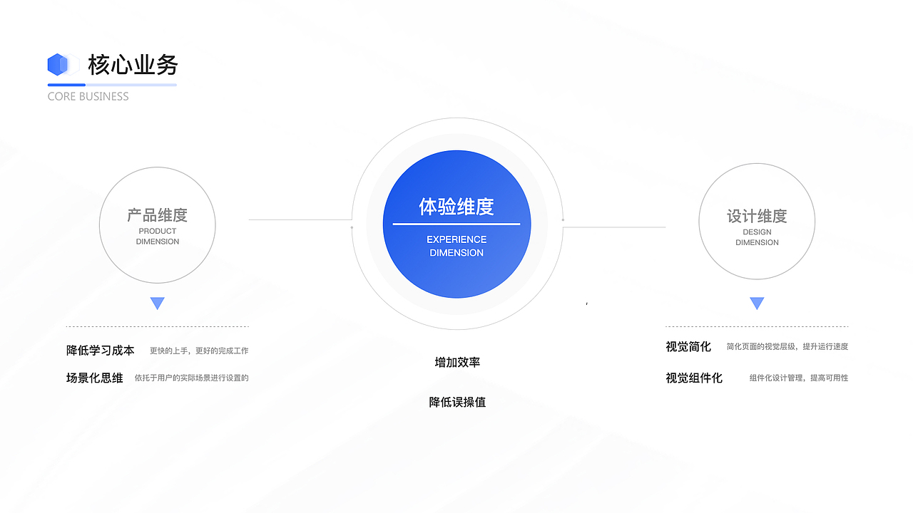 B端作品-社会化客户关系管理系统交互说明文档