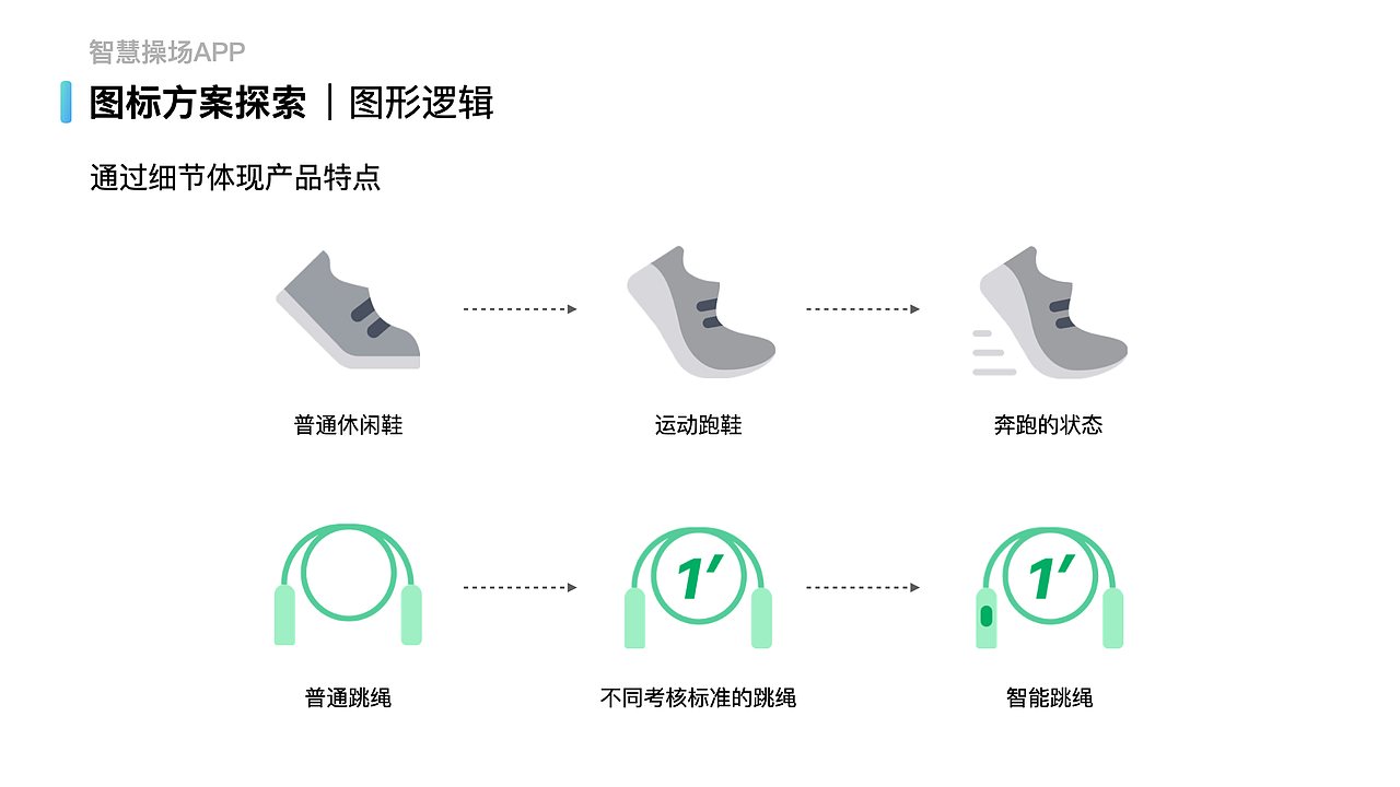 有道智慧操场APP设计