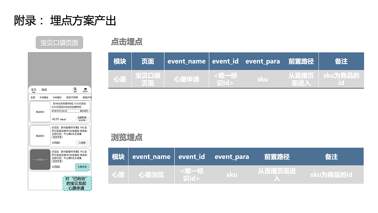 知群x点淘项目实战（图ZMzA2MjgyNjg0） - 文案/策划 - 站酷设计师Z729657011原创素材 - 站酷ZCOOL