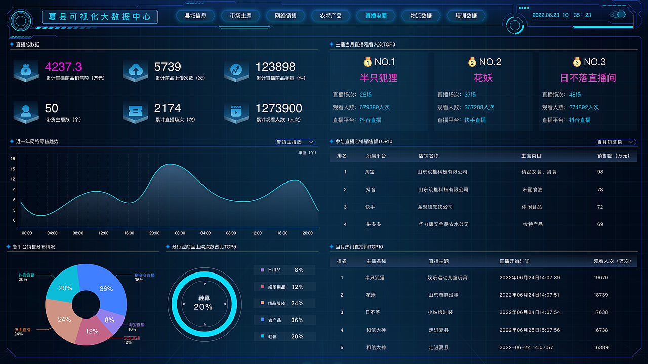 2022年可视化大数据作品集（图ZMzEzMzA2NTIw） - 其他UI - 站酷设计师此生_浮屠原创素材 - 站酷ZCOOL