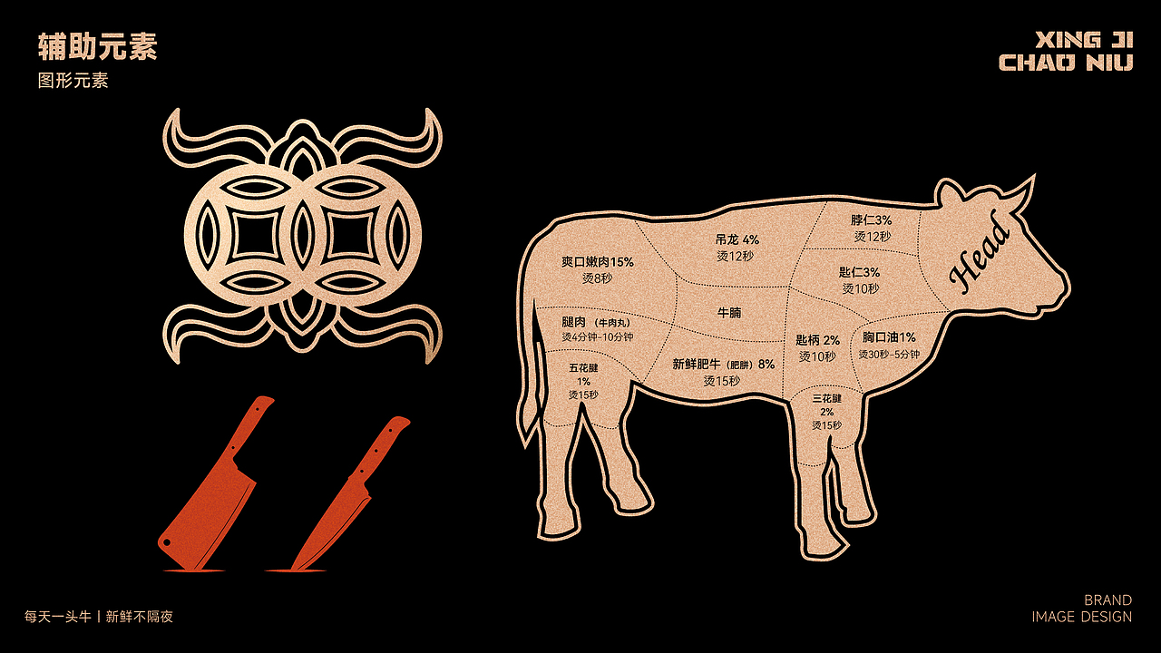 兴记潮牛餐饮品牌LOGO设计|潮汕牛肉火锅|LOGO设计