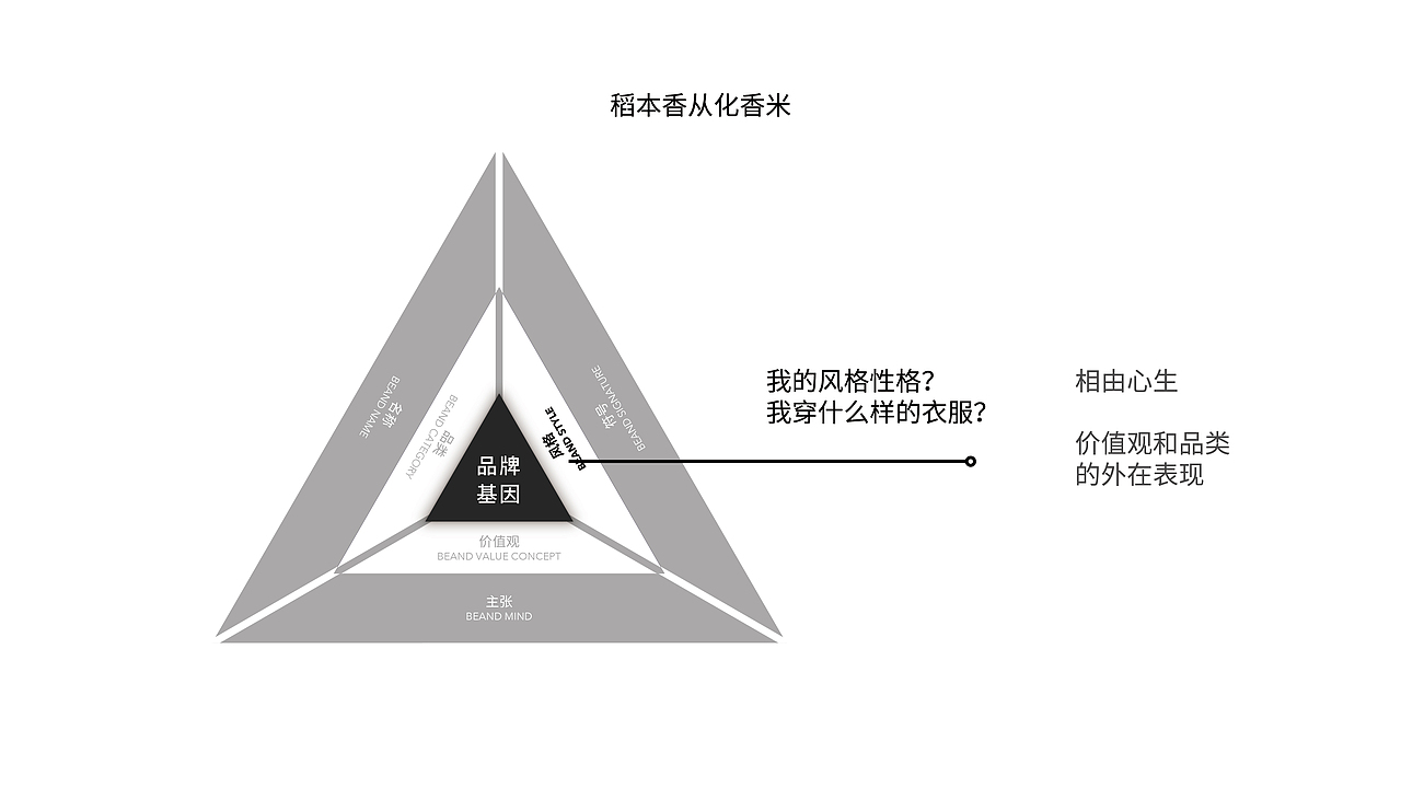 2021年稻本香提案（下半部）（图ZMzIyMjMzOTE2） - 品牌 - 站酷设计师JAYSONWANGdesign原创素材 - 站酷ZCOOL
