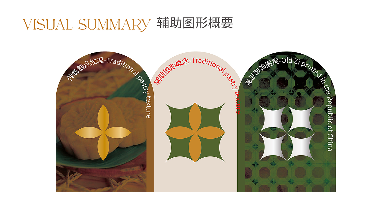 99 × 五颗蛋 | 上海点心品牌设计（图ZMzY4MzYxNTg4） - 品牌 - 站酷设计师五颗蛋包装设计原创素材 - 站酷ZCOOL