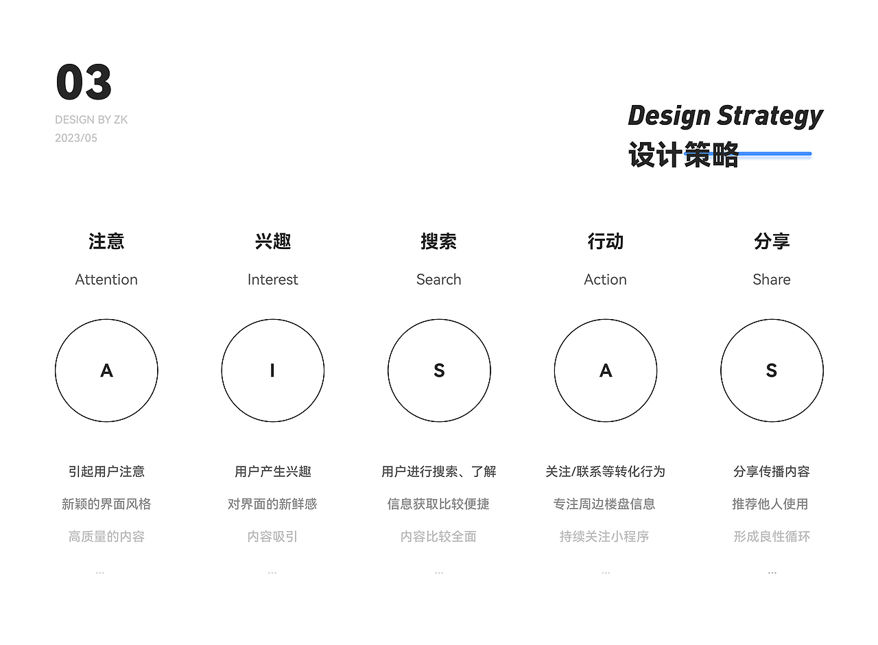 移动端小程序-明日找房（图ZMzQ0MjM5ODky） - APP界面 - 站酷设计师躁动一下原创素材 - 站酷ZCOOL