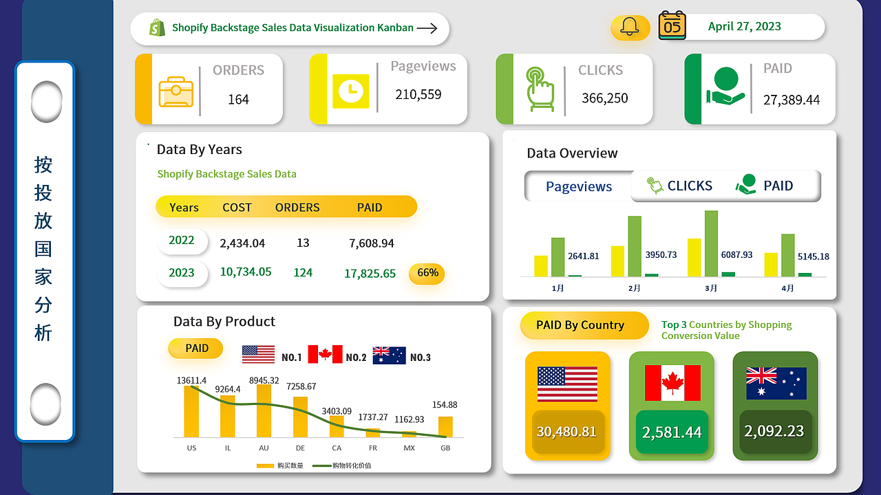 10组工作总结汇报图表PPT 可视化数据看板分享