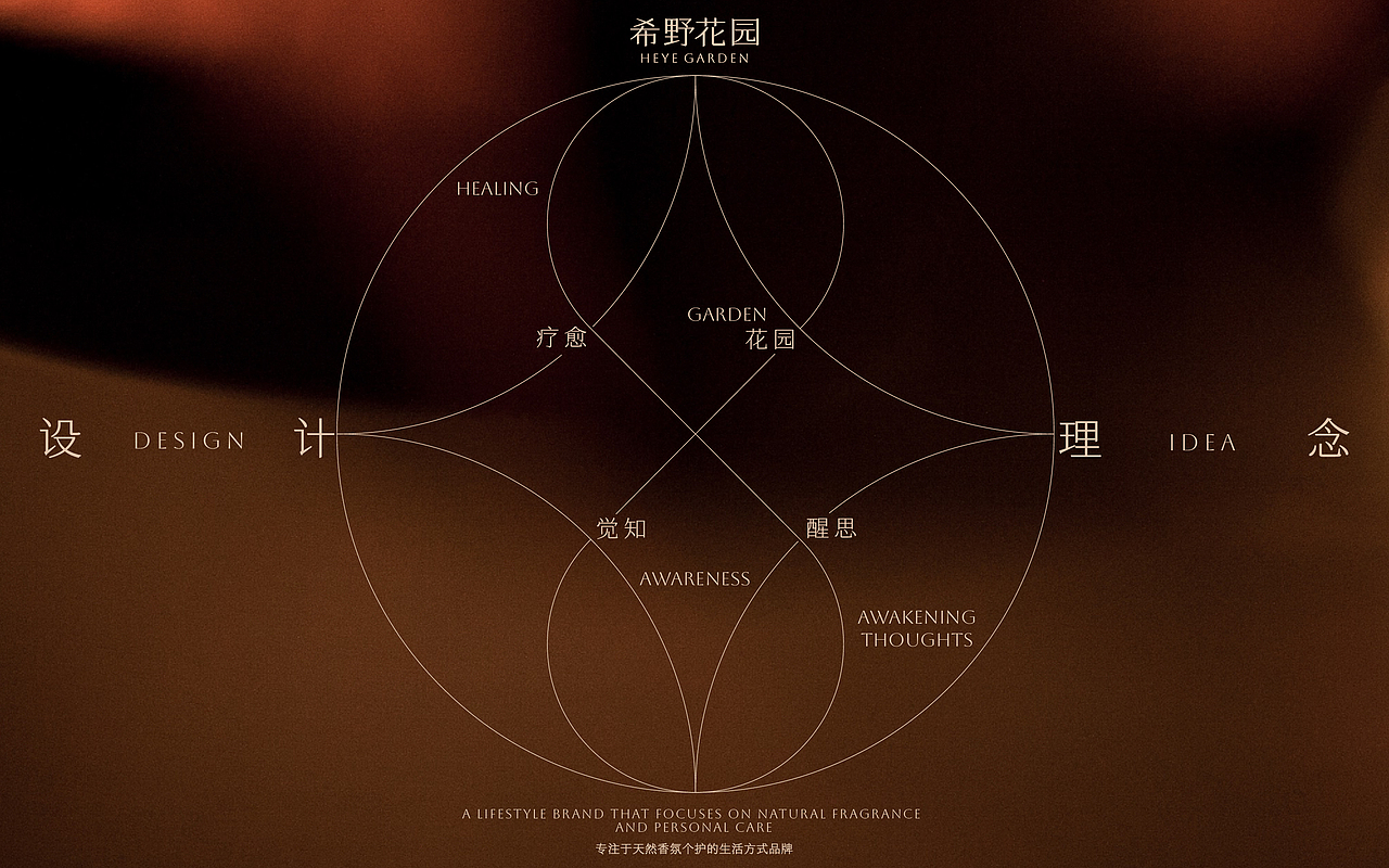希野花园 个护品牌VI设计 系列产品包装 电商详情设计（图ZMzYxOTc0NzI4） - 品牌 - 站酷设计师hellolinkdesign原创素材 - 站酷ZCOOL