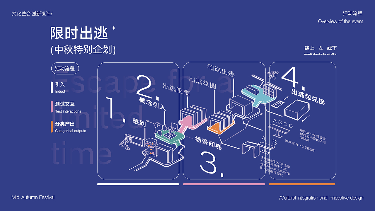 限时出逃-中秋特别企划（图ZMzY2NjQ4MzQ4） - 宣传物料 - 站酷设计师西芋芋原创素材 - 站酷ZCOOL