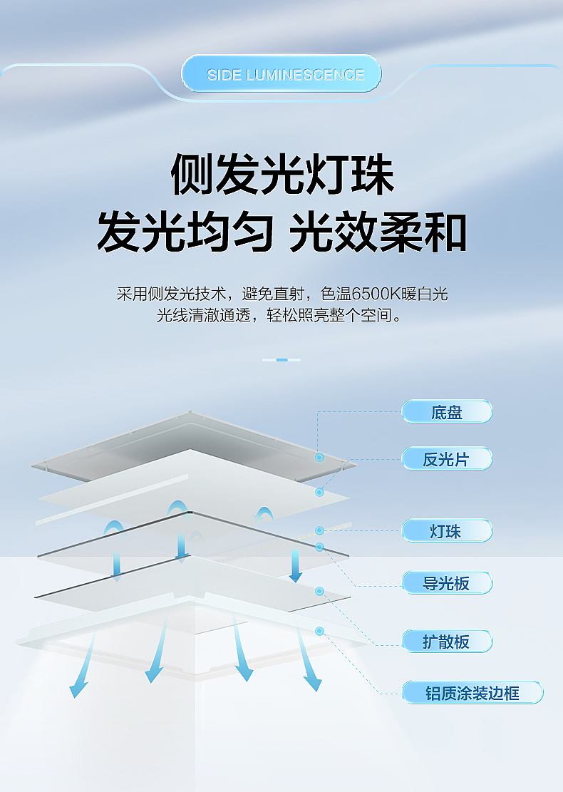 松下面板灯详情页