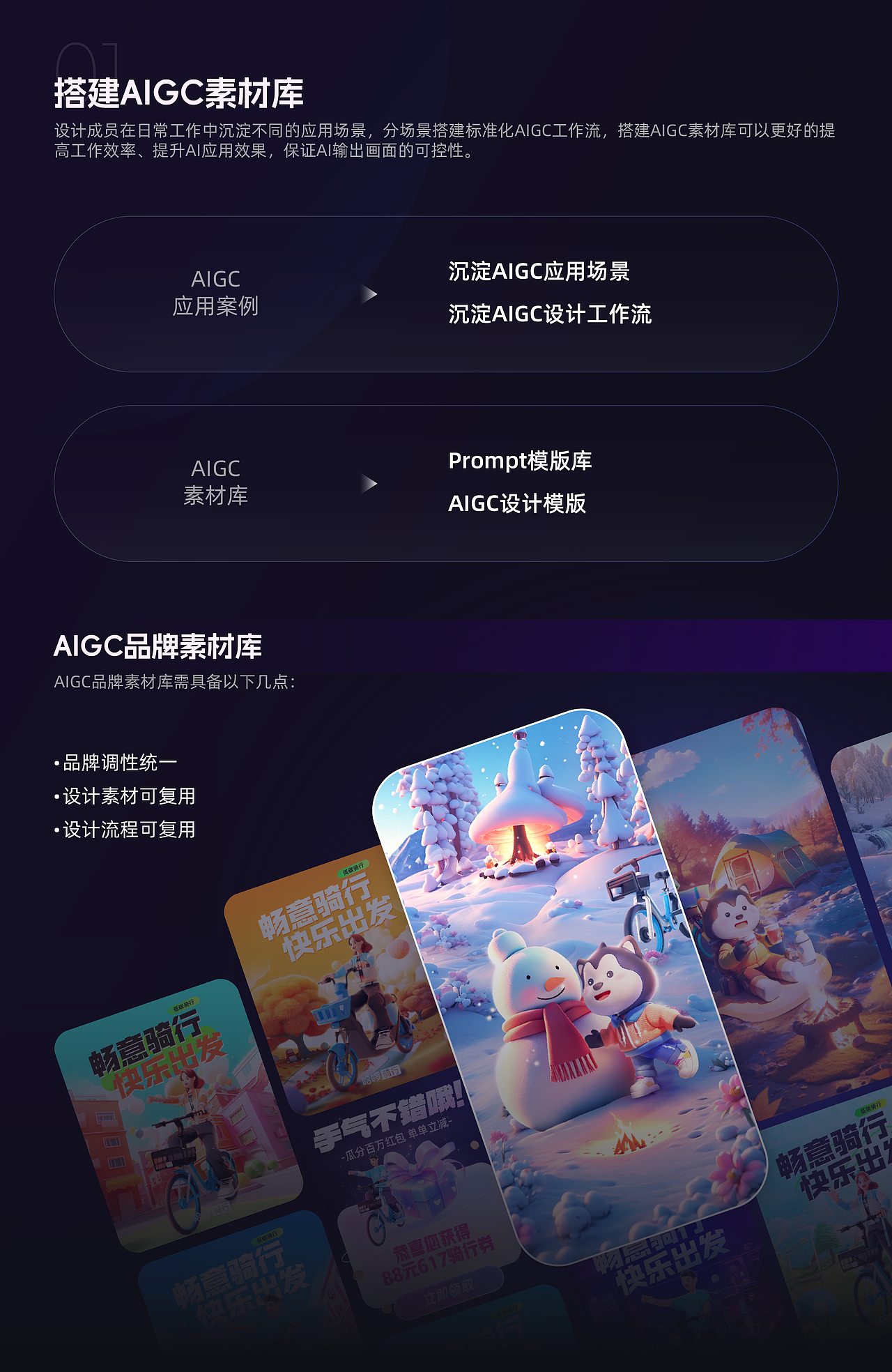AIGC应用体系-品牌AI资产搭建与应用（图ZMzU3MzE1MjUy） - AI作品 - 站酷设计师哈啰骑行UED原创素材 - 站酷ZCOOL
