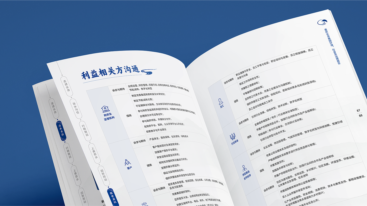 重庆水务ESG报告/社会责任报告/画册