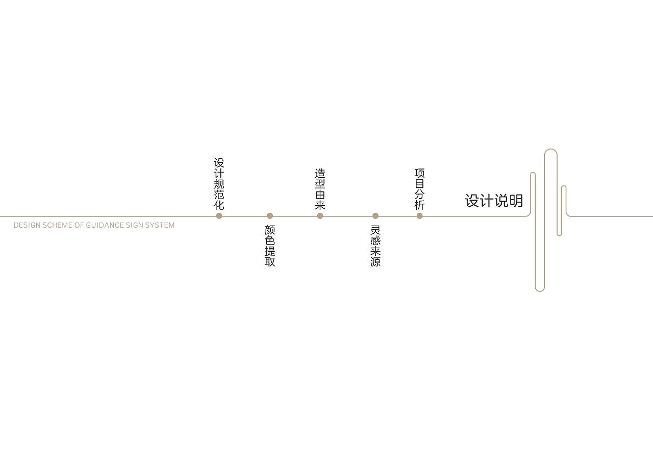 浏阳市中医院危急重症大楼标识（图ZMzEwMDIwOTY0） - 其他空间 - 站酷设计师标识设计陈末原创素材 - 站酷ZCOOL