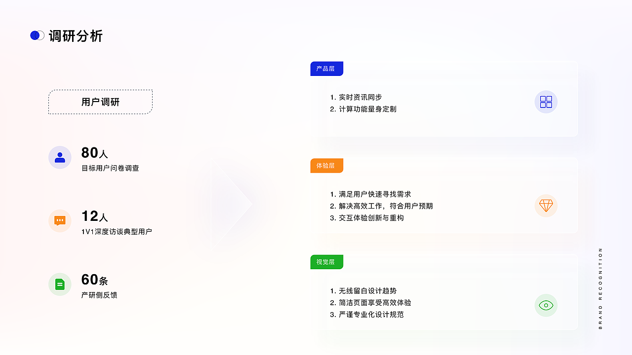 2022 B端作品集（图ZMzIyNTc1Nzgw） - APP界面 - 站酷设计师G木子离原创素材 - 站酷ZCOOL