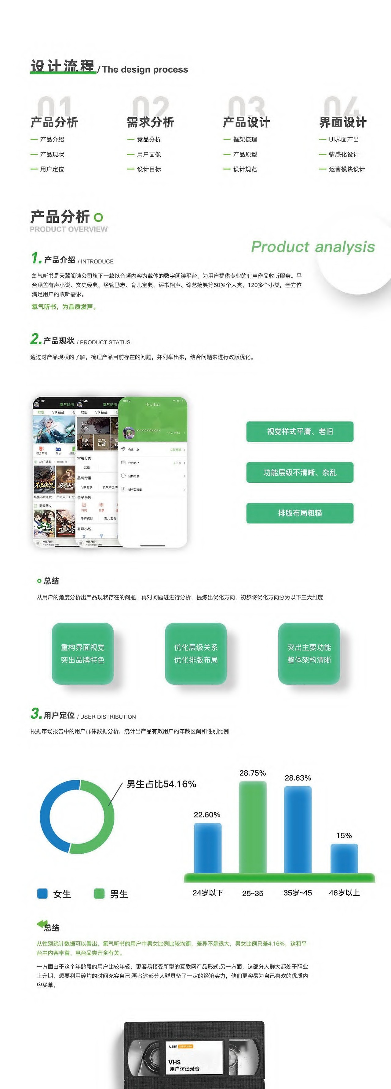 作品集第一部分（图ZMzY2MzY3OTQ4） - APP界面 - 站酷设计师远方那红白房子原创素材 - 站酷ZCOOL
