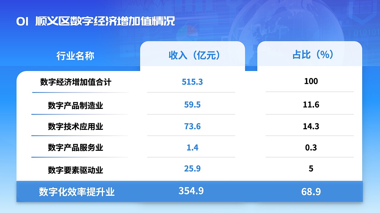 數(shù)字經(jīng)濟(jì)ppt改稿設(shè)計(jì)（圖ZMzU1MDM2OTMy） - PPT/Keynote - 站酷設(shè)計(jì)師梁小才原創(chuàng)素材 - 站酷ZCOOL
